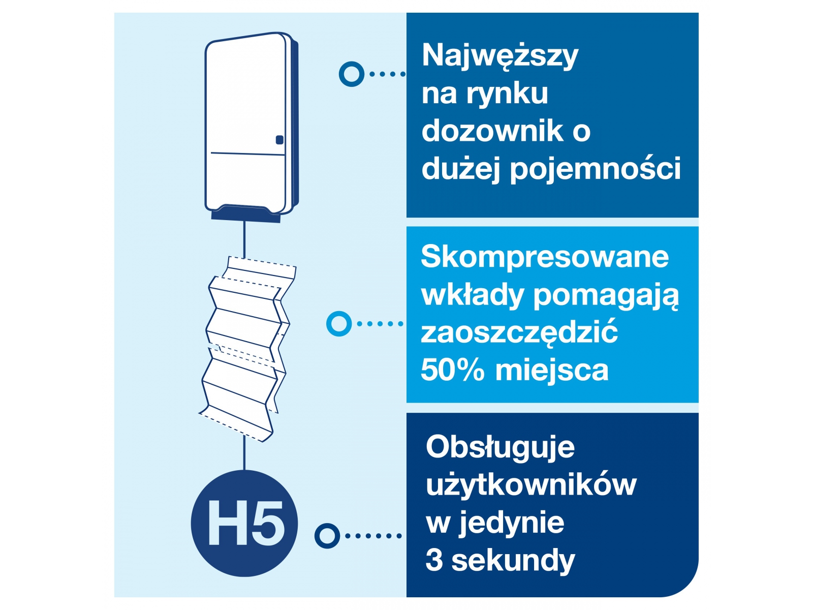 Dozownik PEAKSERVE TORK H5 552550 WHITE MINI